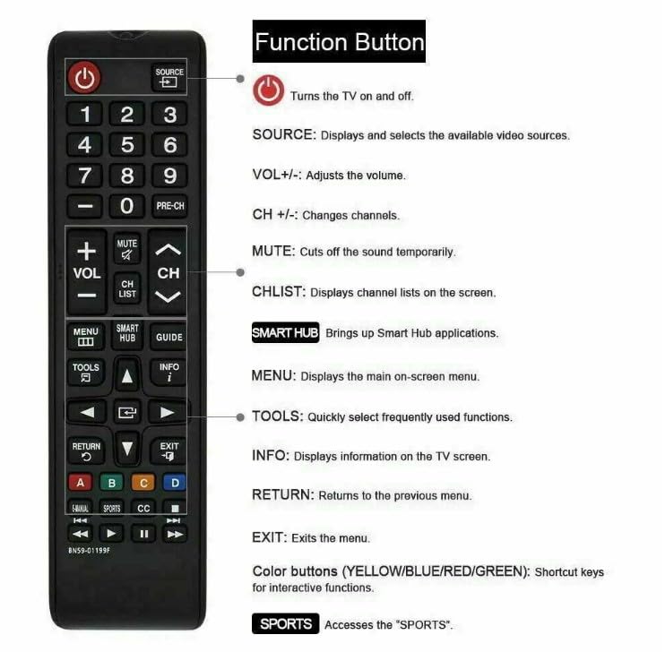 SGElectronix Replacement Remote Control for Samsung TVs BN59-01199F