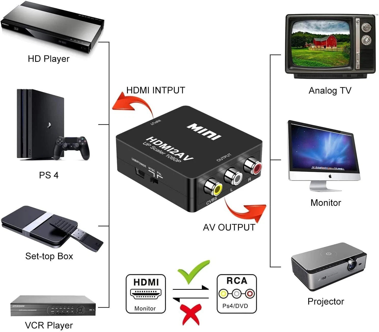 Mini HDMI To RCA AV Adapter Converter Cable CVBS 3RCA 1080P Composite Video Audio Up Scaler USB Powered