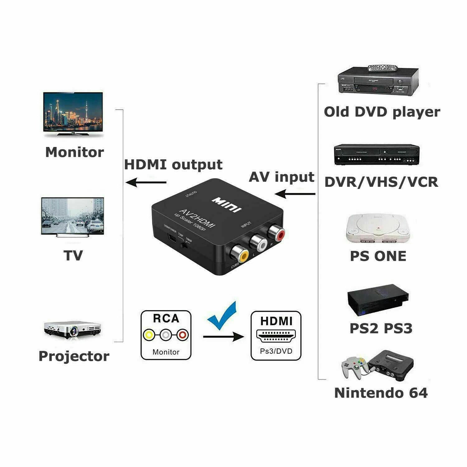 RCA to HDMI Converter Adapter AV 1080P For TV Audio Video Composite CVBS AV2HDMI