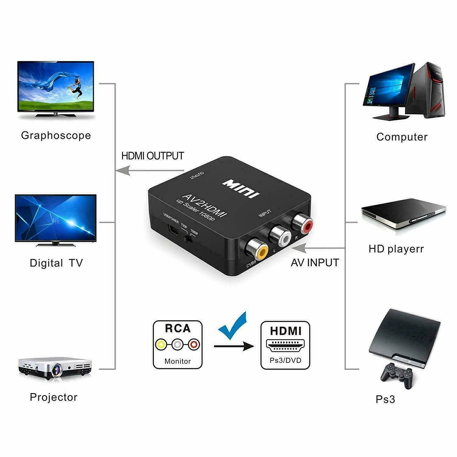 RCA to HDMI Converter Adapter AV 1080P For TV Audio Video Composite CVBS AV2HDMI