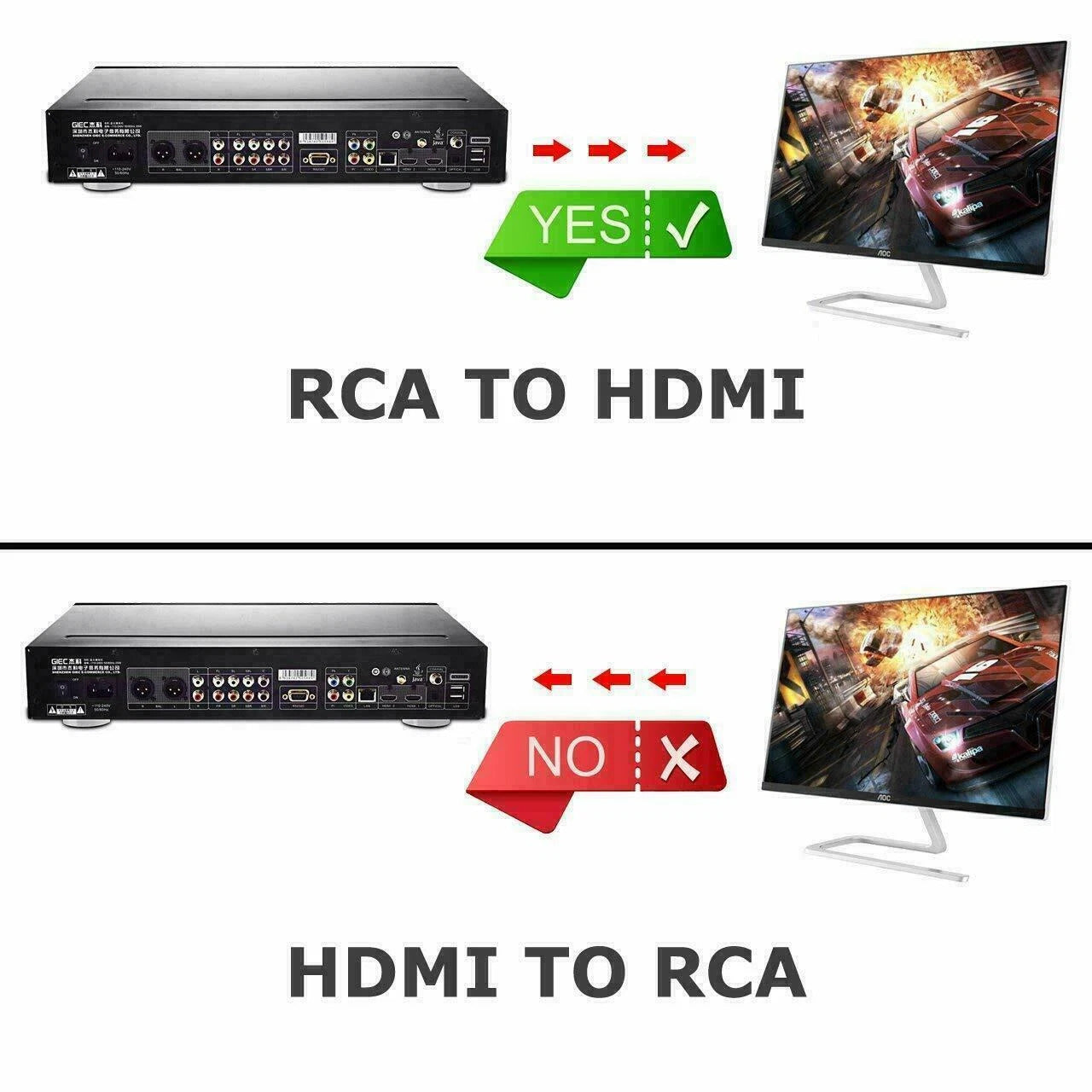 RCA to HDMI Converter Adapter AV 1080P For TV Audio Video Composite CVBS AV2HDMI