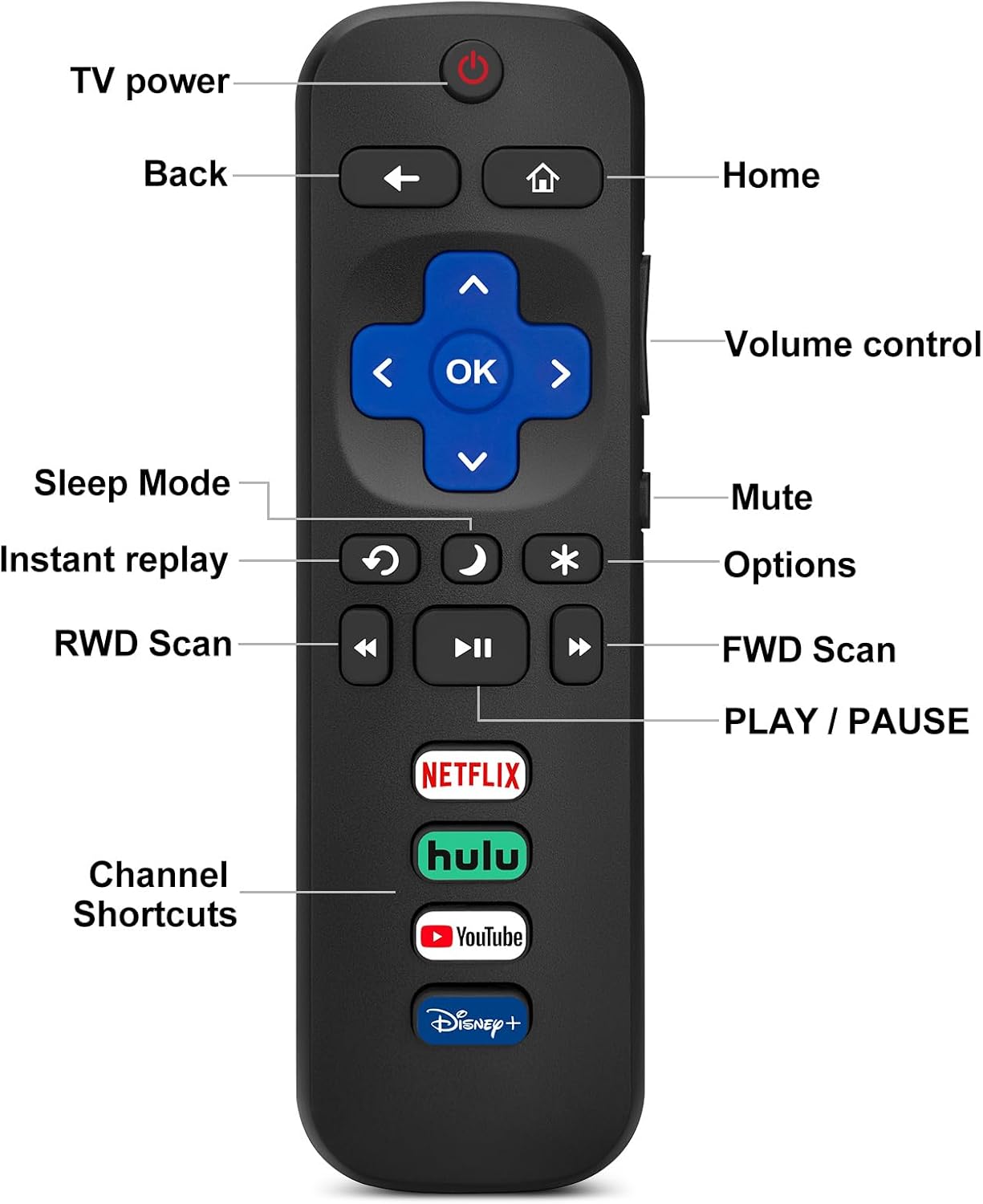 Replacement RC280 Remote for TCL/Roku TV w/Volume Control Button