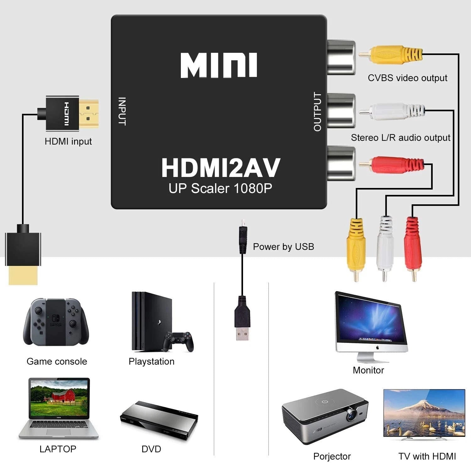 Mini HDMI To RCA AV Adapter Converter Cable CVBS 3RCA 1080P Composite Video Audio Up Scaler USB Powered