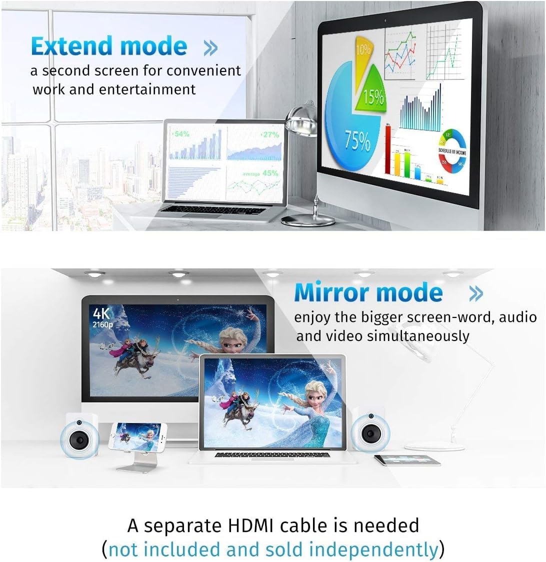 SGElectronix Mini DisplayPort to HDMI Adaptor 2 Pack