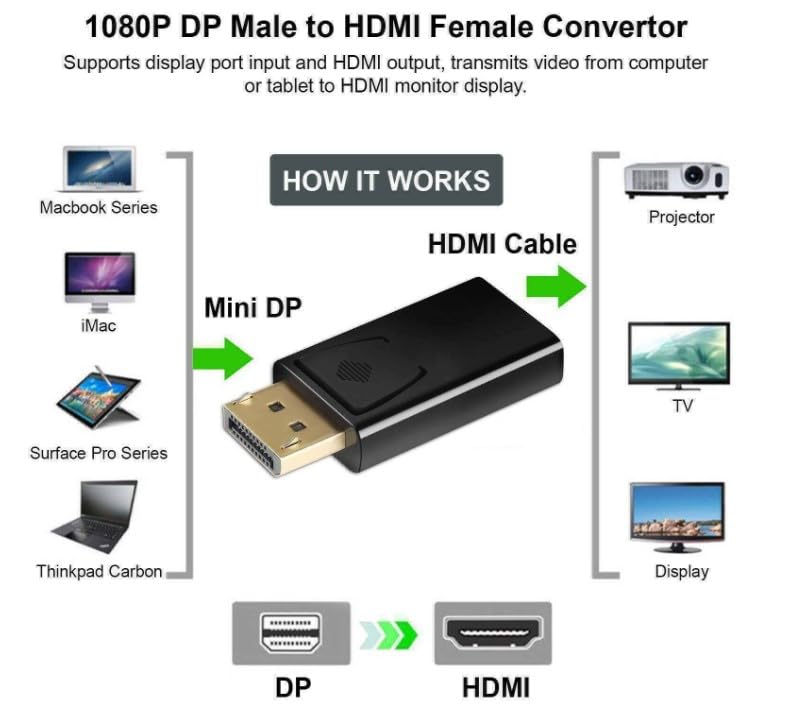 SGElectronix DISPLY Port to HDMI Adapter
