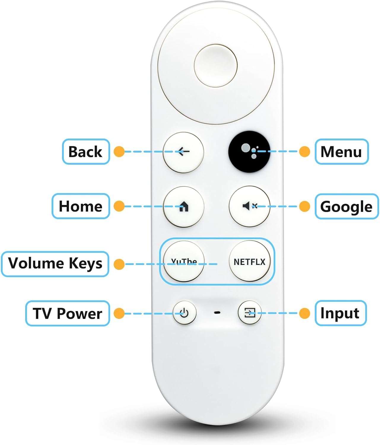 SGElectronix New Replacement Remote Control Compatible with Google Chromecast 4k Voice Remote Control for G9N9N/GA01409-US/GA01919-US/GA01920-US/GA01923-US/GA02463-US/GA02464-US(Remote Control ONLY)