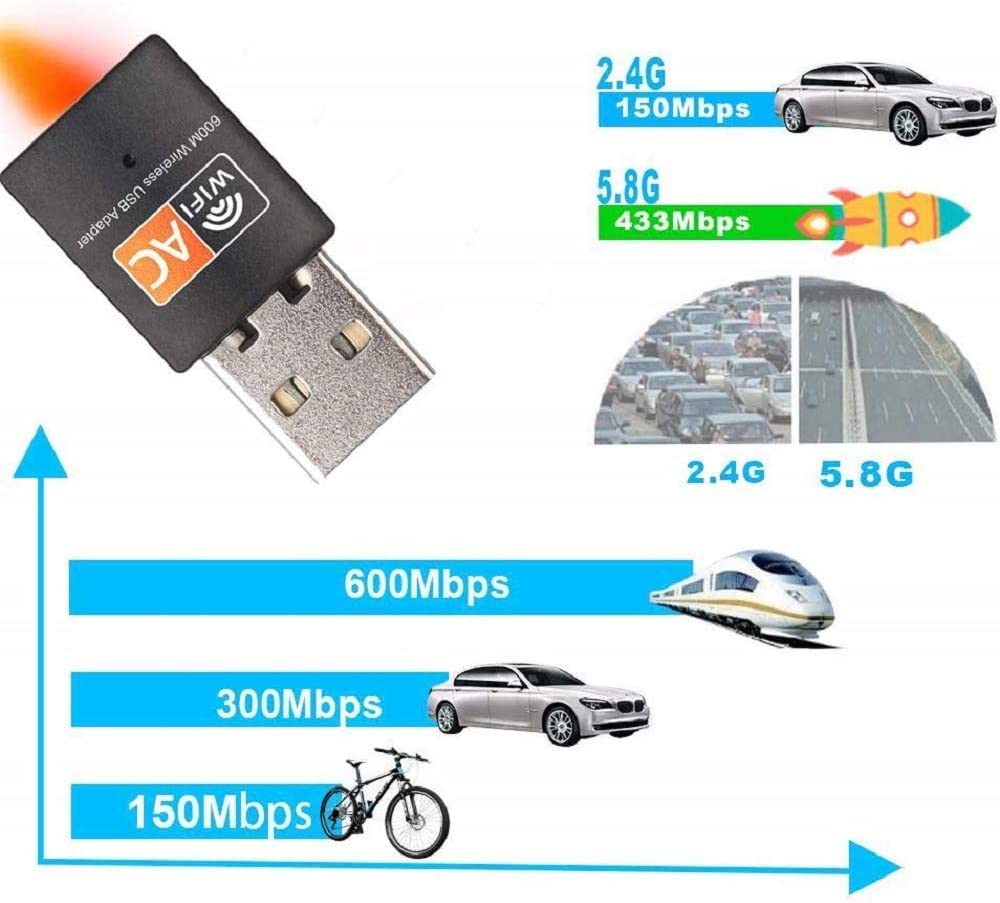 USB WiFi Adapter, AC600 Mbps Dual Band 2.4/5Ghz Wireless USB Mini WiFi Network Adapter 802.11 Mini Wireless for Laptop/Desktop/PC, Support Desktop Laptop MAC Book Windows Notebook