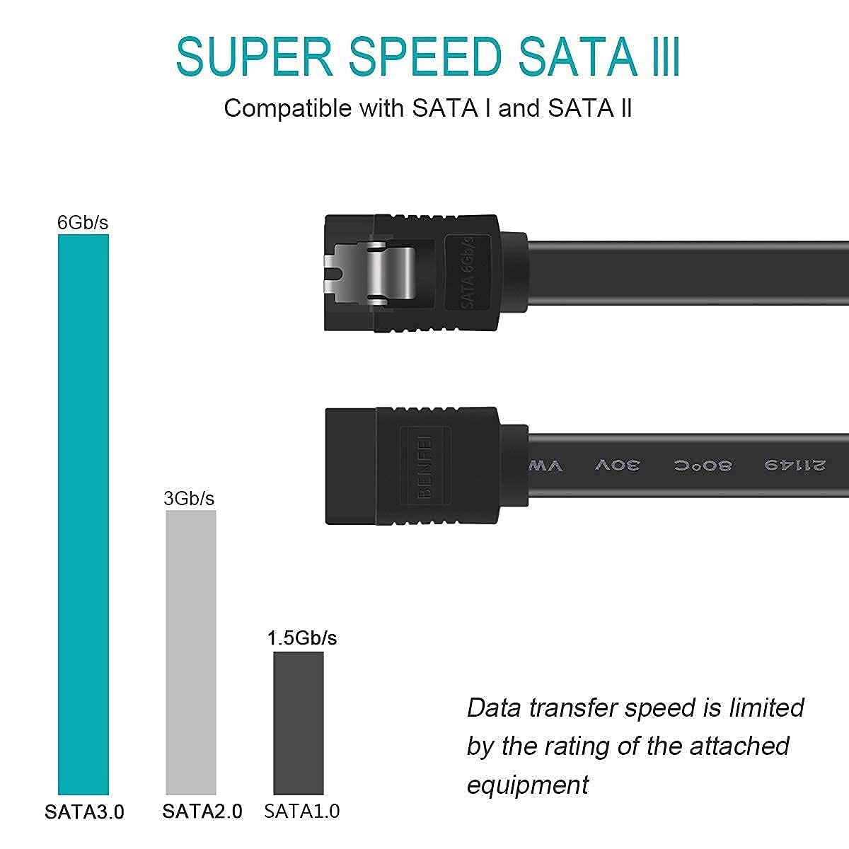 SGElectronix SATA Cable III, 6 Pack SATA Cable III 6Gbps Straight HDD SDD Data Cable with Locking Latch 20 Inch Compatible for SATA HDD, SSD, CD Driver, CD Writer - Black
