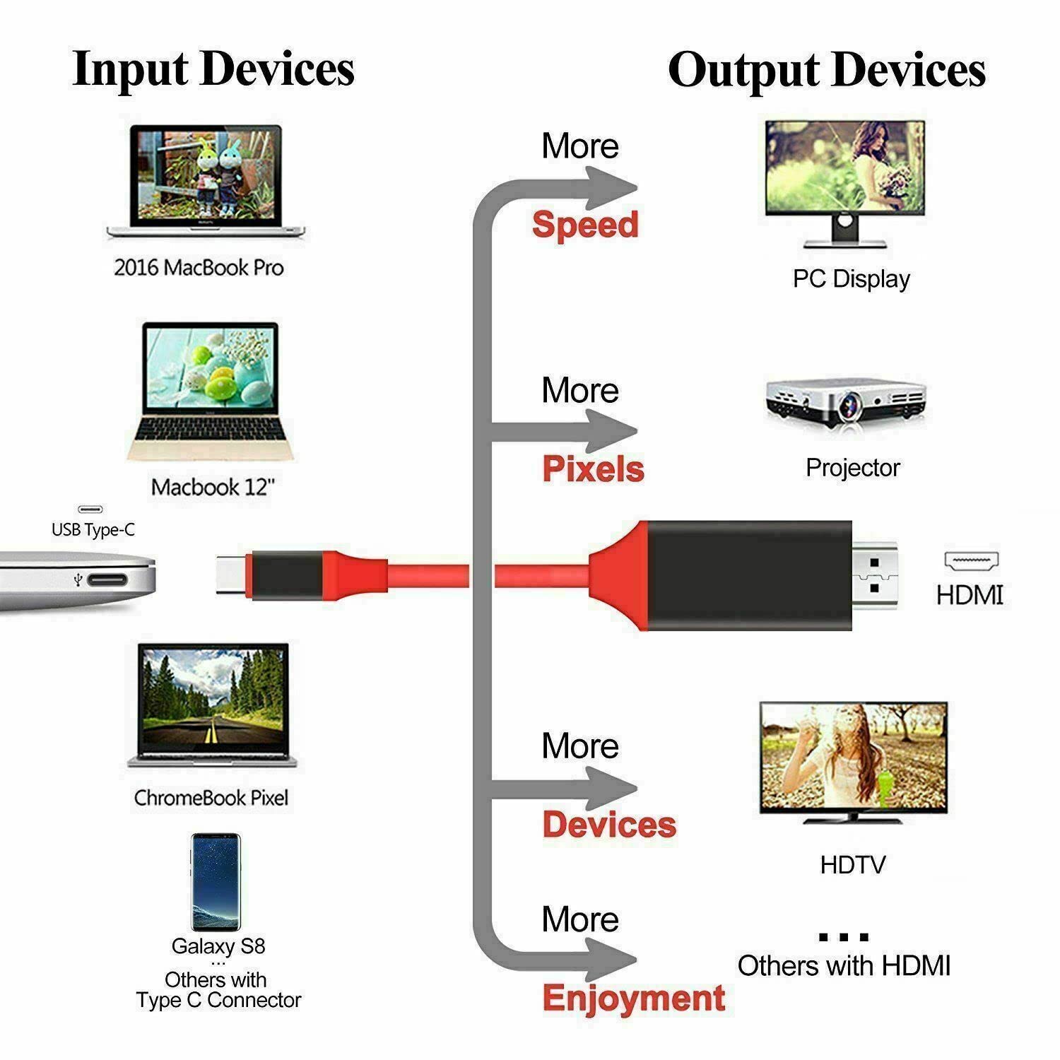 SGElectronix MHL USB-C Type C to HDMI 1080P HD TV Cable Adapter for Android Phones Samsung LG