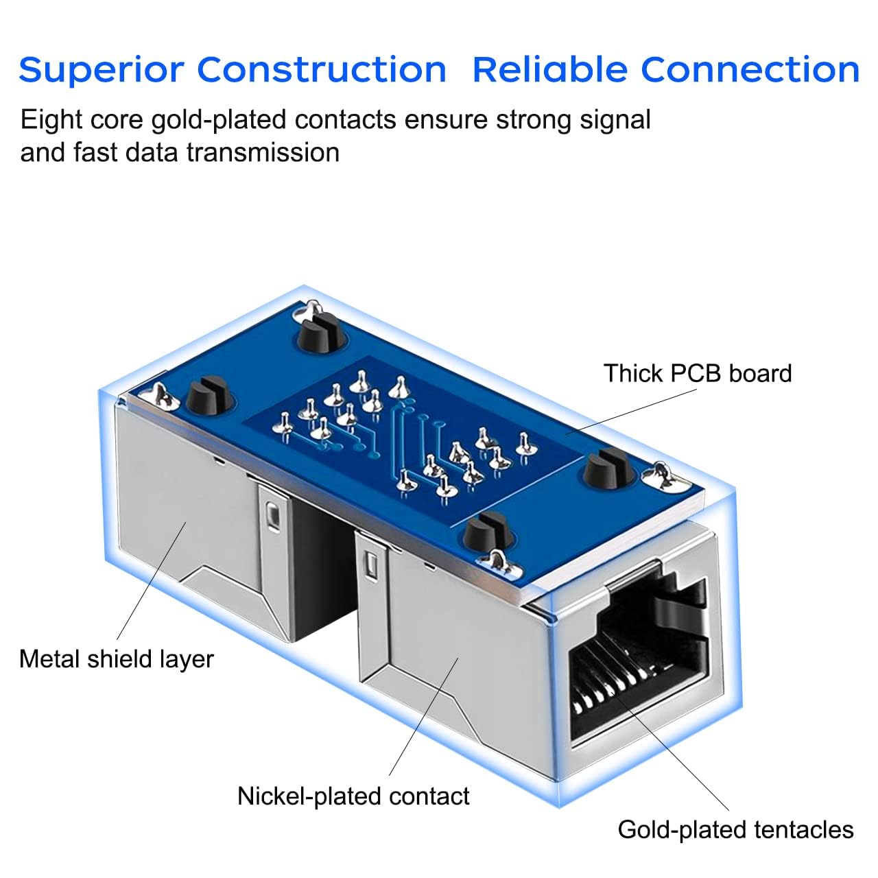SGElectronix 10 Pack RJ45 Cat6 Cat7 Cat6 Cat5e Cat5 Coupler Ethernet Extender Connector, Ethernet Cable Extender Female to Female Black