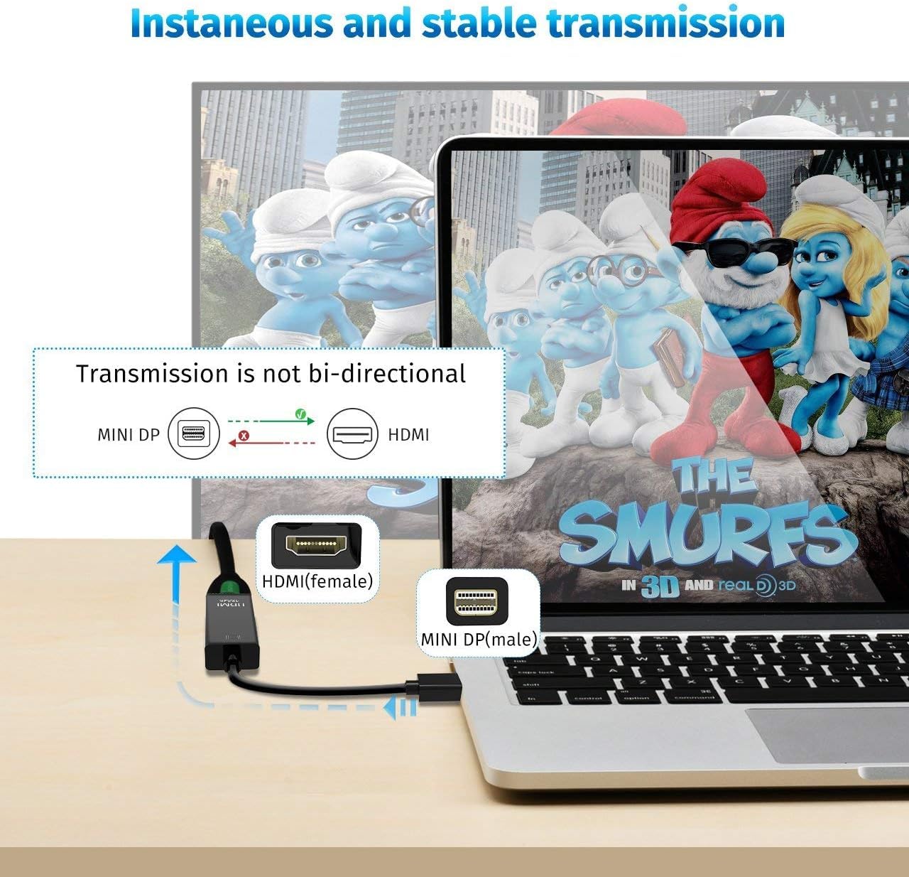 SGElectronix Mini DisplayPort to HDMI Adaptor 2 Pack