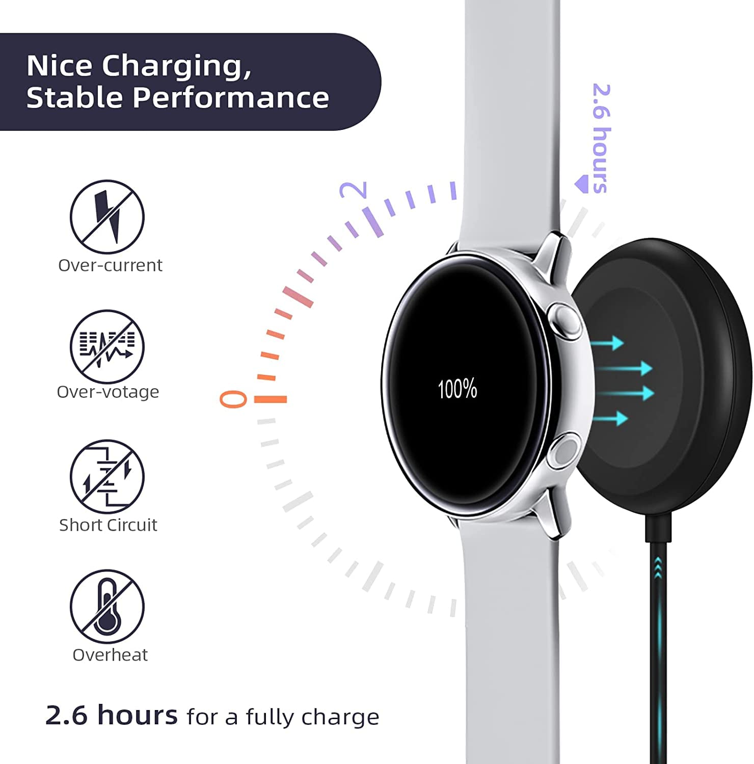 SGElectronix Compatible with Samsung Galaxy Watch 6/6 Classic/ 5/5 Pro/4/4 Classic/3/Active 2/Active,1-Pack Replacement USB Wireless Charging Cable Dock Stand for Galaxy Watch Accessories