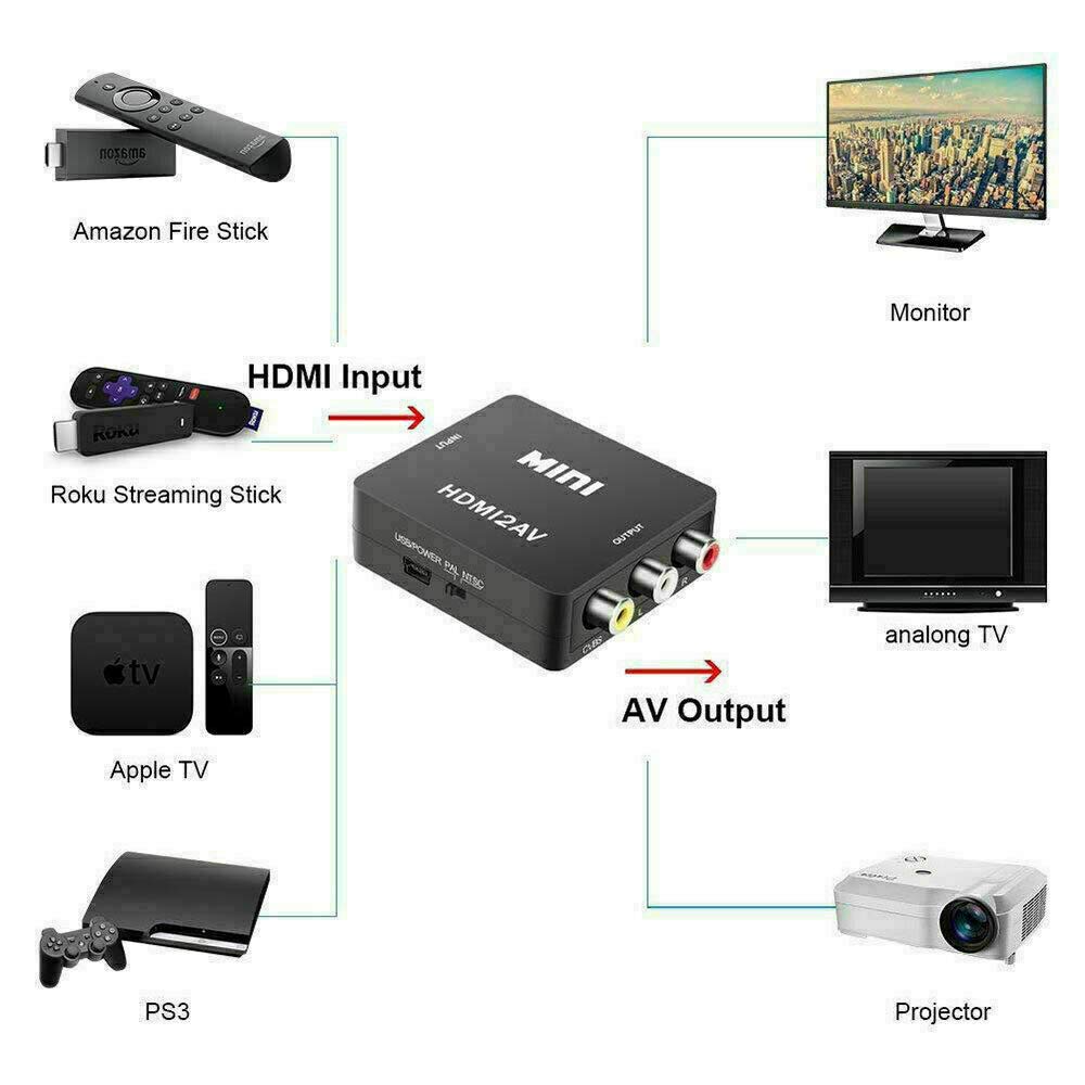 SGElectronix HDMI to RCA, 1080p HDMI to AV 3RCA CVBs Composite Video Audio Converter Adapter Supports PAL/NTSC for TV Stick, Roku, Chromecast, Apple TV, PC, Laptop, Xbox, HDTV, DVD-Black