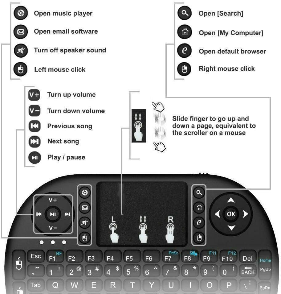 SGelectronix Wireless Mini Keyboard Remote Control Touchpad Mouse Combo Controller with RGB Backlit for Smart TV Android TV Box PC IPTTV 2.4GHz