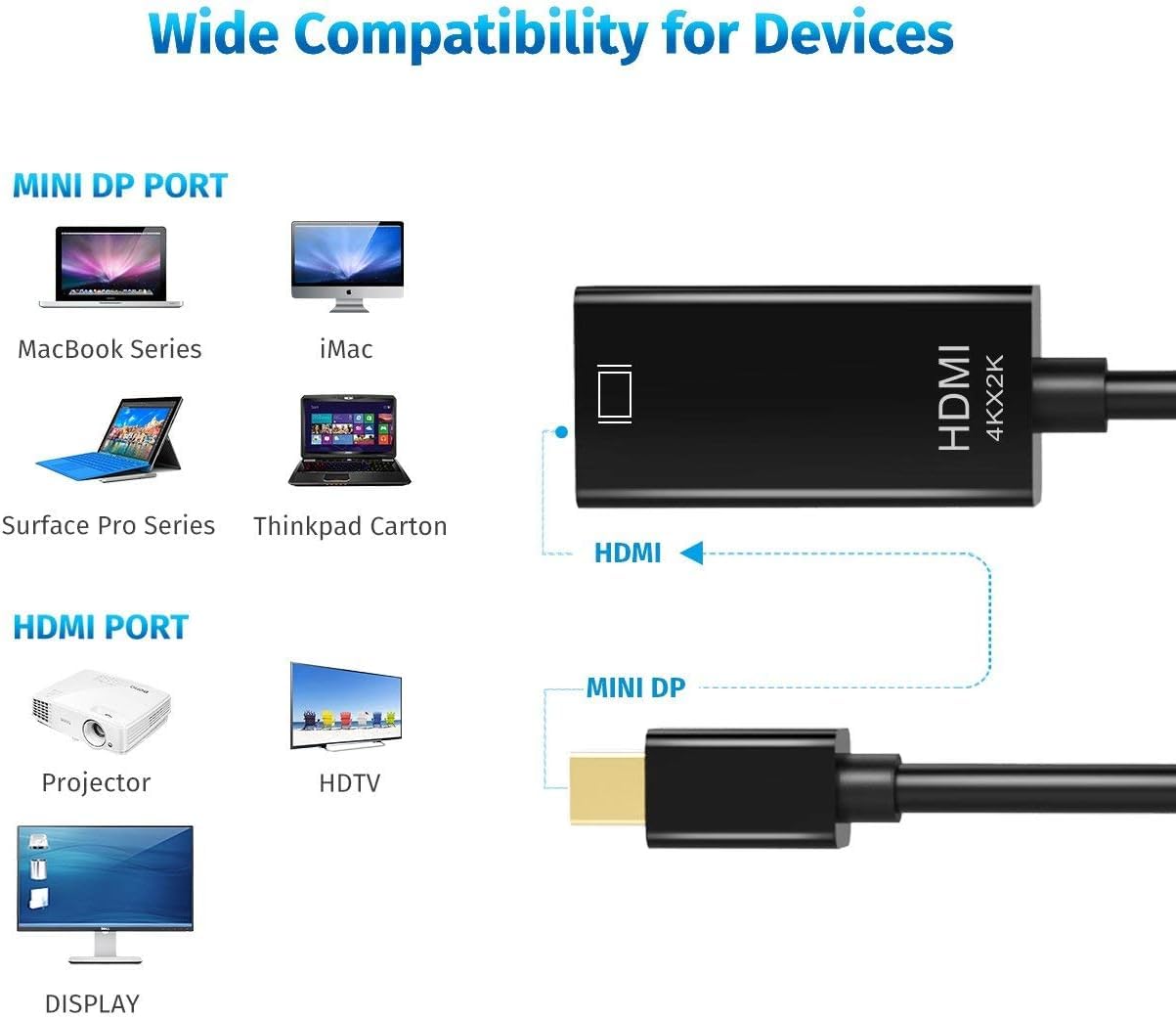 SGElectronix Mini DisplayPort to HDMI Adaptor 2 Pack