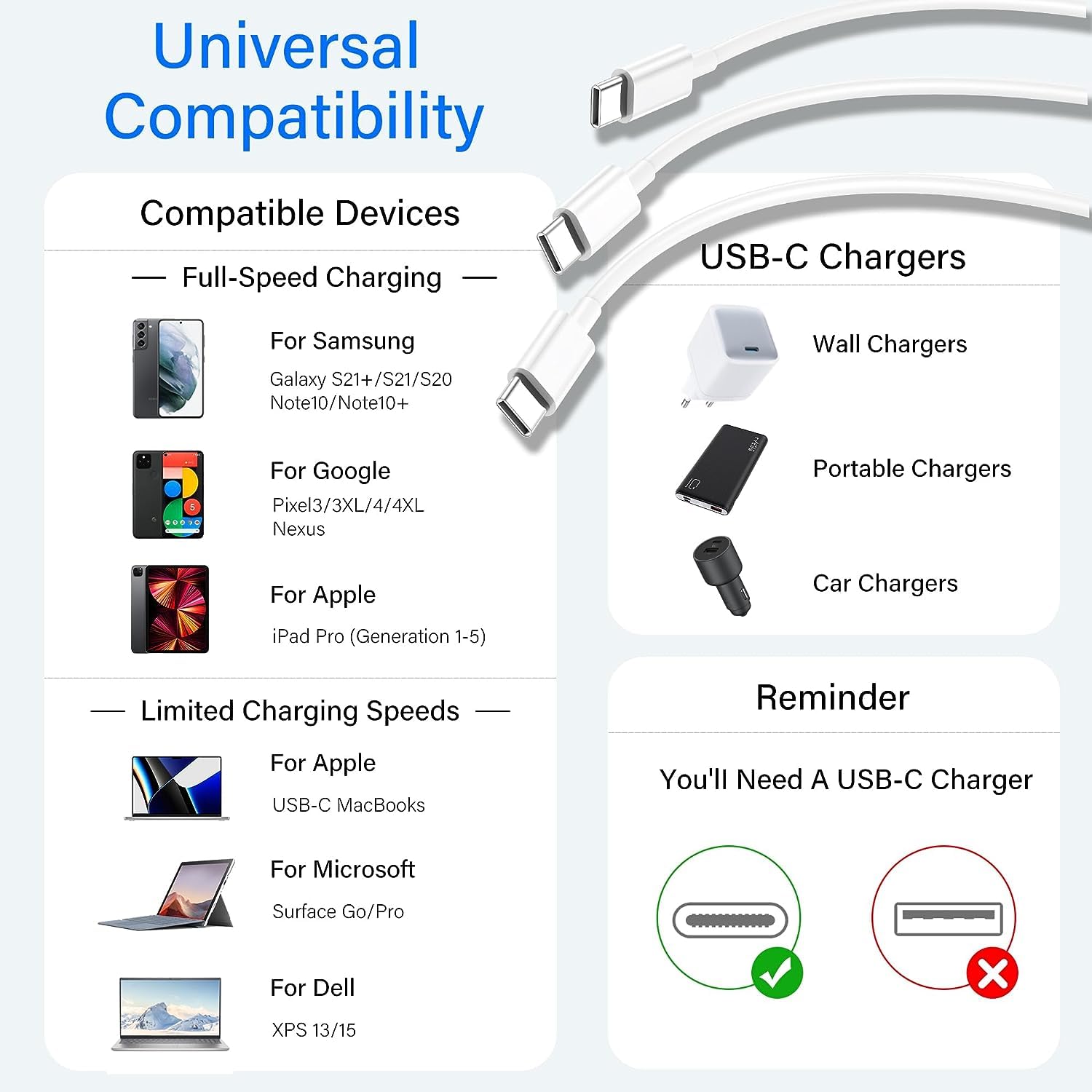 SGElectronix 3Pack USB C to USB C 20W Charging Cable 6ft Long Type C Fast Charging and Data Cable for MacBook Pro 2020/2019, for iPhone 15 Pro Max, iPad Pro12.9/11, iPad Mini 6, iPad Air 4/5