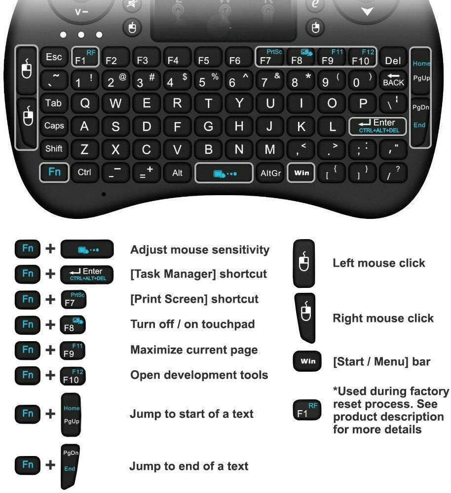 SGelectronix Wireless Mini Keyboard Remote Control Touchpad Mouse Combo Controller with RGB Backlit for Smart TV Android TV Box PC IPTTV 2.4GHz